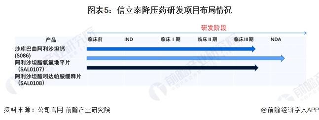 2024年中国降压药领先上市企业——信立泰分析 创新药布局持续加码【组图】