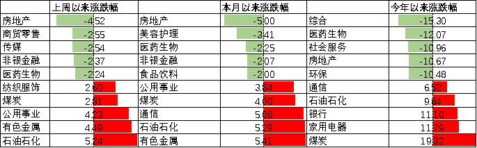 中加配置周报｜全国两会召开，海外就业数据回落