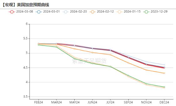 黄金：新高后的黄金还能买吗？