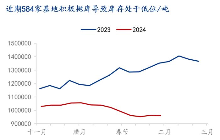 Mysteel解读：钢价螺旋式调整，盘面价格是否见底？