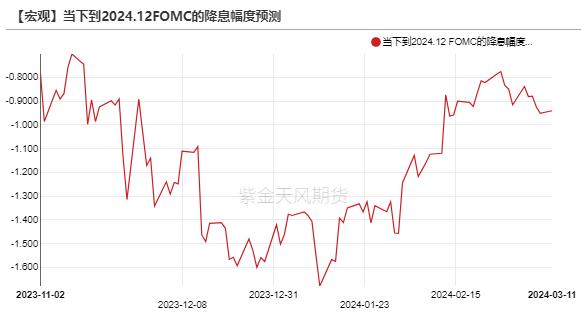 黄金：新高后的黄金还能买吗？