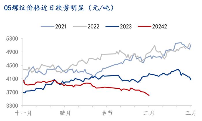 Mysteel解读：钢价螺旋式调整，盘面价格是否见底？