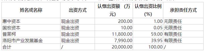 普莱柯联合洛阳市产业发展基金等，设立2亿元创投基金