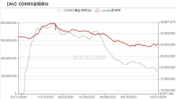 黄金：新高后的黄金还能买吗？