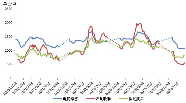 新华指数|秭归红肉进入品质最佳时期，带动脐橙产地收购价格小幅上涨