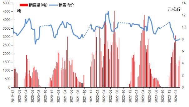 新华指数|秭归红肉进入品质最佳时期，带动脐橙产地收购价格小幅上涨