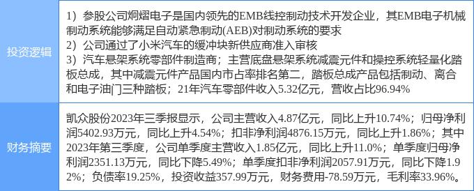 3月12日凯众股份涨停分析：小米汽车，汽车零部件，自动刹车概念热股