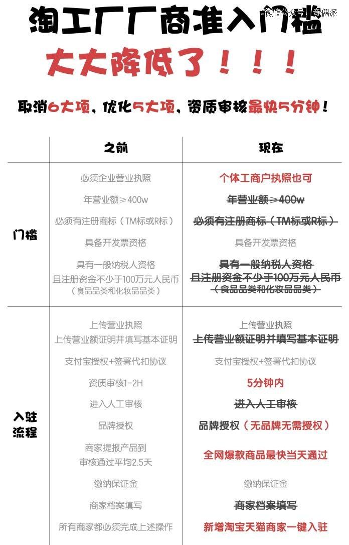 图源:淘工厂公众号