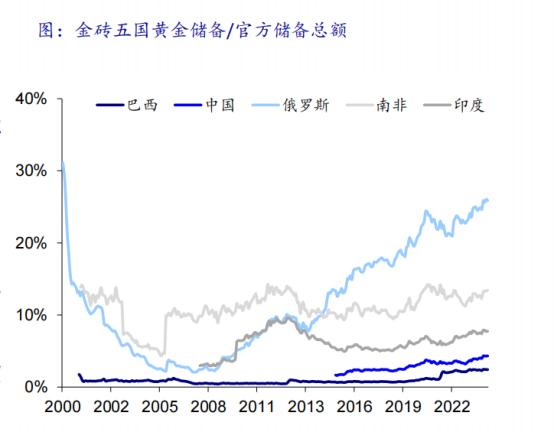 金价暴涨，会成为“美元帝国”的另一道裂缝吗？