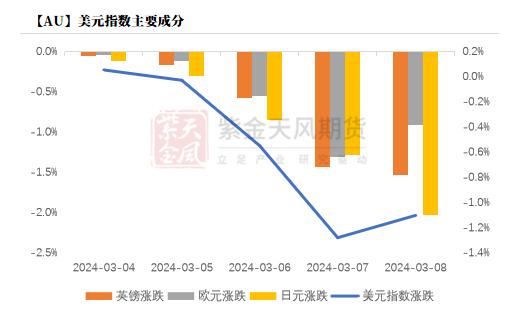 黄金：新高后的黄金还能买吗？