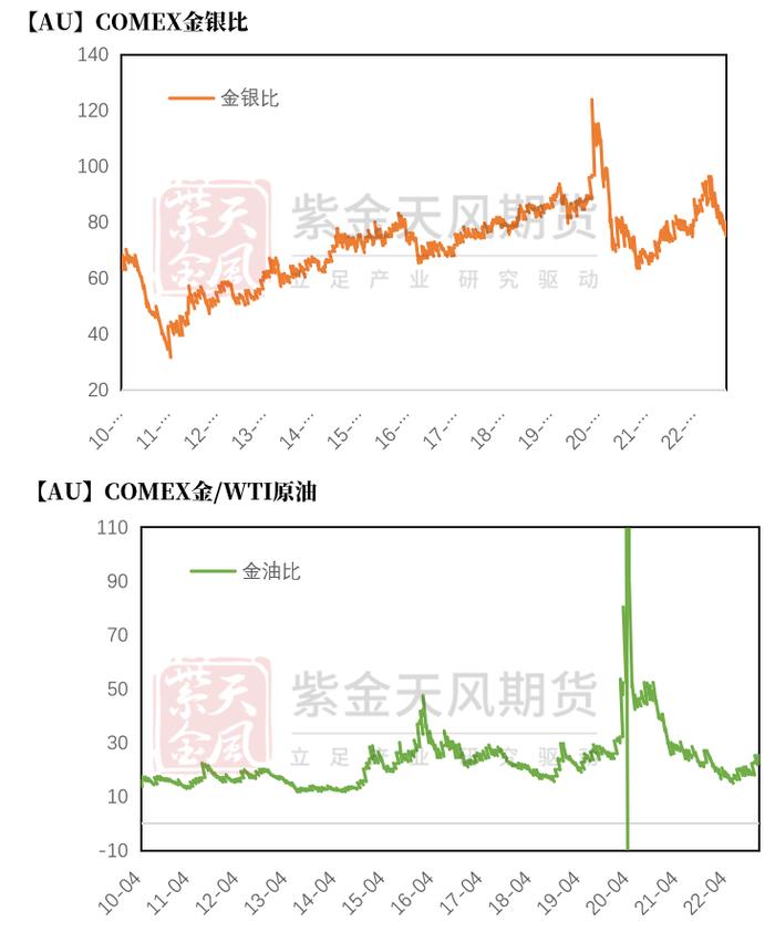 黄金：新高后的黄金还能买吗？