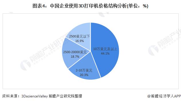 麻省理工学院改进3D打印螺线管：使电子产品成本更低，更容易在太空中制造【附3D打印技术赛道观察图谱】