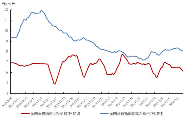 新华指数|秭归红肉进入品质最佳时期，带动脐橙产地收购价格小幅上涨