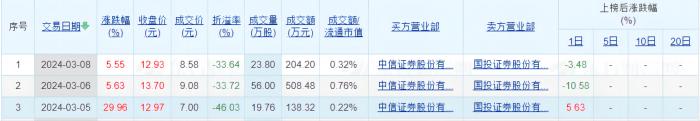 广脉科技中标1.78亿算力大单，年营收刚过4亿，现多笔折价大宗交易