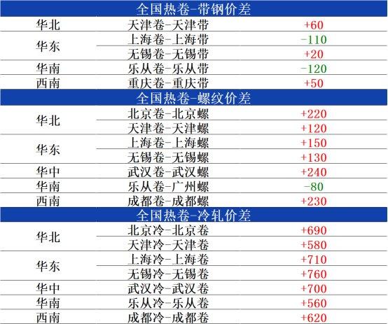 兰格热卷日盘点：全国热卷跌势收窄   近期或稳中窄幅震荡