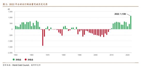 金价暴涨，会成为“美元帝国”的另一道裂缝吗？