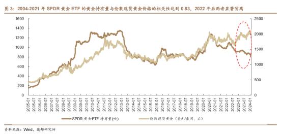 金价暴涨，会成为“美元帝国”的另一道裂缝吗？