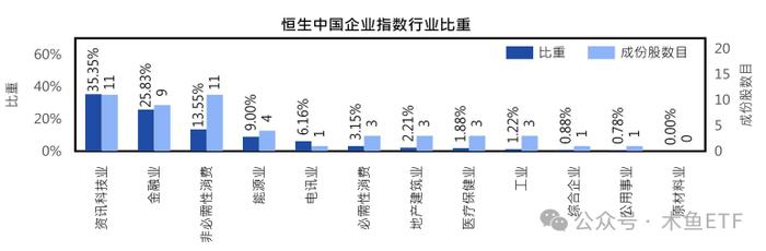 恒生系ETF九大金刚简历更新一下