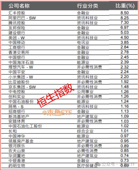 恒生系ETF九大金刚简历更新一下