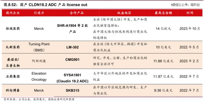 下一个争得头破血流的大药机会