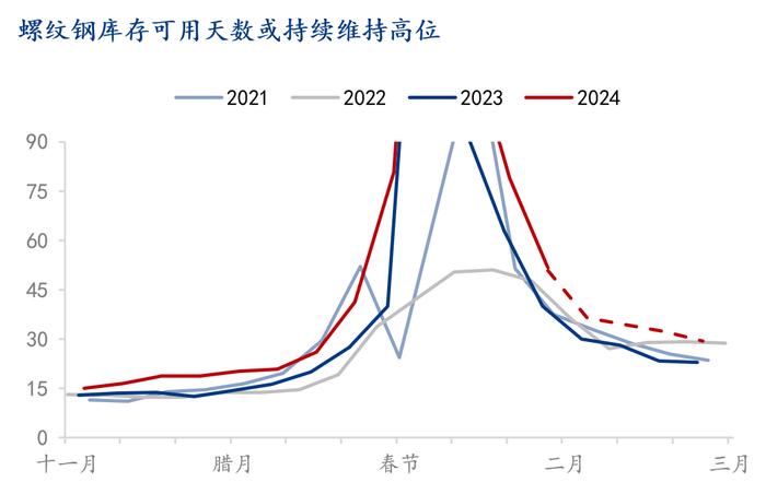 Mysteel解读：钢价螺旋式调整，盘面价格是否见底？