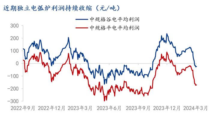 Mysteel解读：钢价螺旋式调整，盘面价格是否见底？