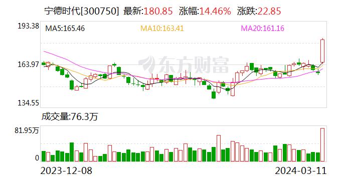 超过50% 宁德时代国内市占率创26个月新高