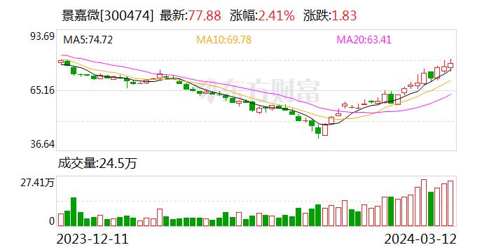 景嘉微：公司新产品景宏系列研发成功