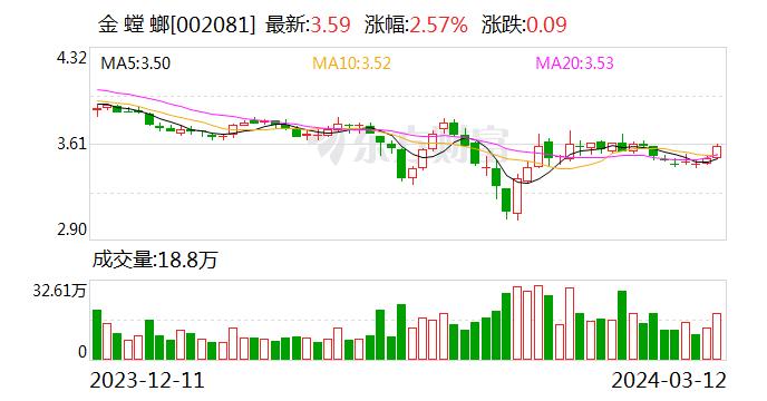 金螳螂：3月12日召开董事会会议