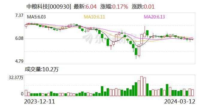 中粮科技：顾善松辞去副总经理职务