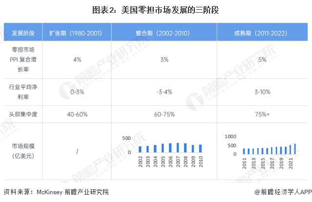 2024年中国零担物流行业发展趋势分析 零担物流行业整合加速、集中度趋高【组图】