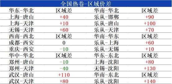 兰格热卷日盘点：全国热卷跌势收窄   近期或稳中窄幅震荡