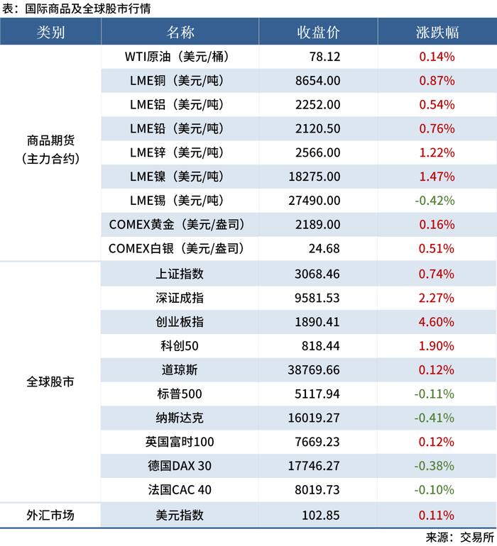 Mysteel早读：62%铁矿石指数跌破110美元，4月宝武钢厂不降价