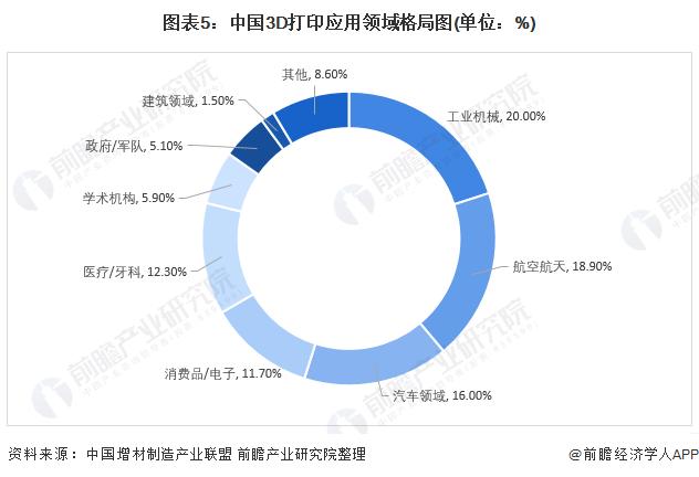 麻省理工学院改进3D打印螺线管：使电子产品成本更低，更容易在太空中制造【附3D打印技术赛道观察图谱】