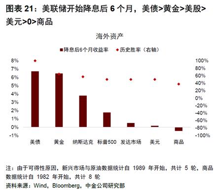 “这次不一样”？金价创下历史新高之后 后市怎么看