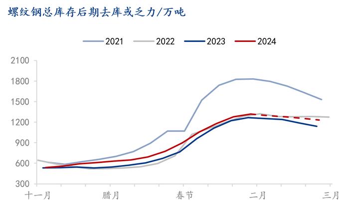 Mysteel解读：钢价螺旋式调整，盘面价格是否见底？