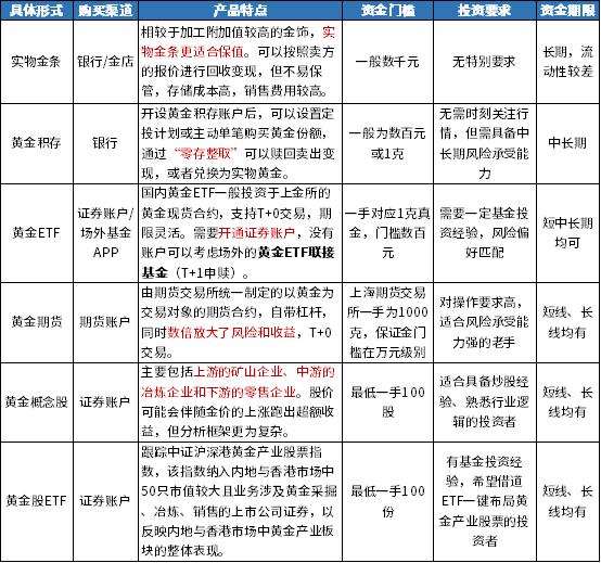 “这次不一样”？金价创下历史新高之后 后市怎么看