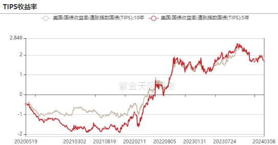 黄金：新高后的黄金还能买吗？