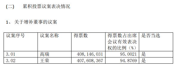 退市！知名公司最新公告