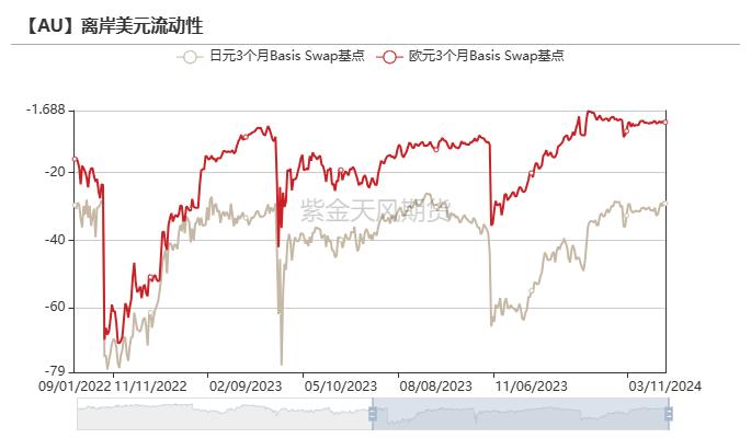 黄金：新高后的黄金还能买吗？