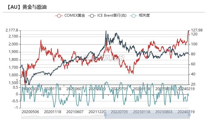 黄金：新高后的黄金还能买吗？