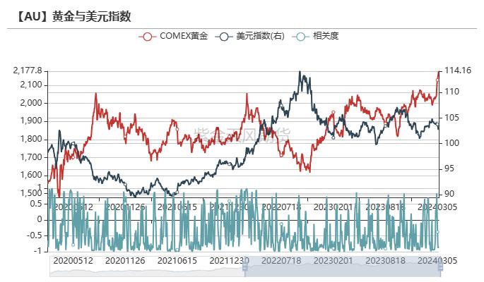 黄金：新高后的黄金还能买吗？