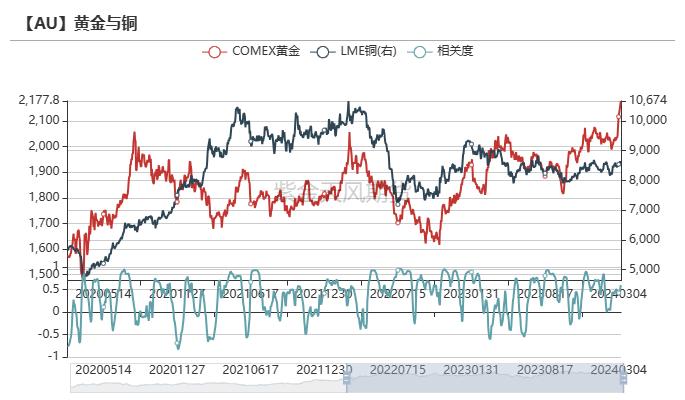 黄金：新高后的黄金还能买吗？