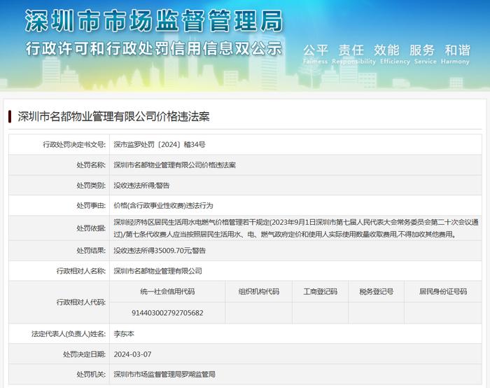 深圳市名都物业管理有限公司价格违法案