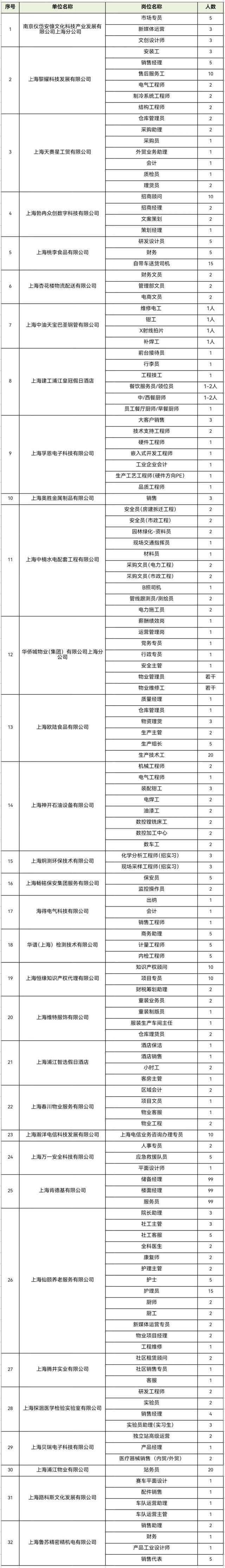 肯德基、桃李、华侨城……来招人啦！还有多个零工岗位，就在3月16日→