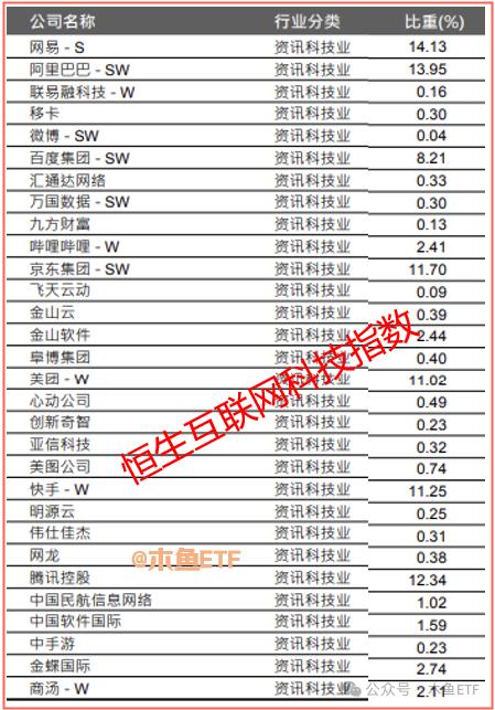 恒生系ETF九大金刚简历更新一下