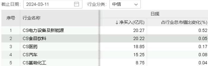 吃喝板块叒获外资爆买！食品ETF(515710)连收两根均线，机构：食品饮料等消费股存在显著低估