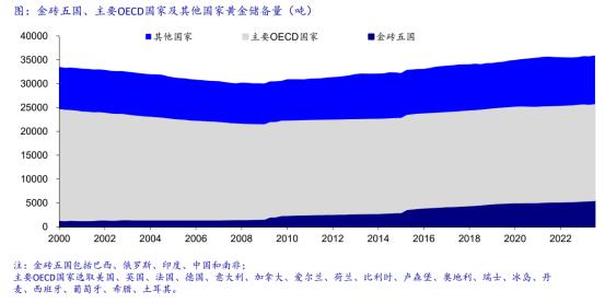 金价暴涨，会成为“美元帝国”的另一道裂缝吗？