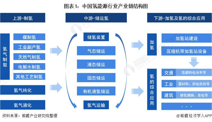 更安全、更简单、更高效！瑞典科学家开发制氢新方法：效率高达99%【附氢能源技术赛道观察图谱】