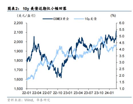 金价暴涨，会成为“美元帝国”的另一道裂缝吗？